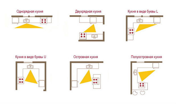 кухонный треугольник