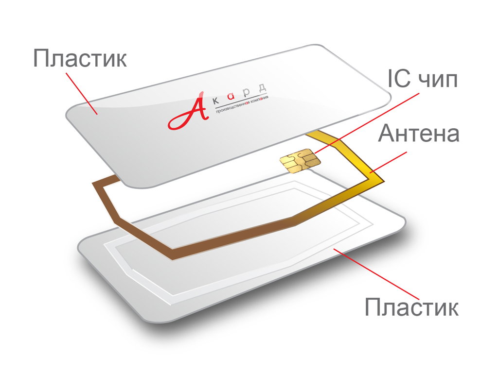 Карты Em-Marine: особенности печати